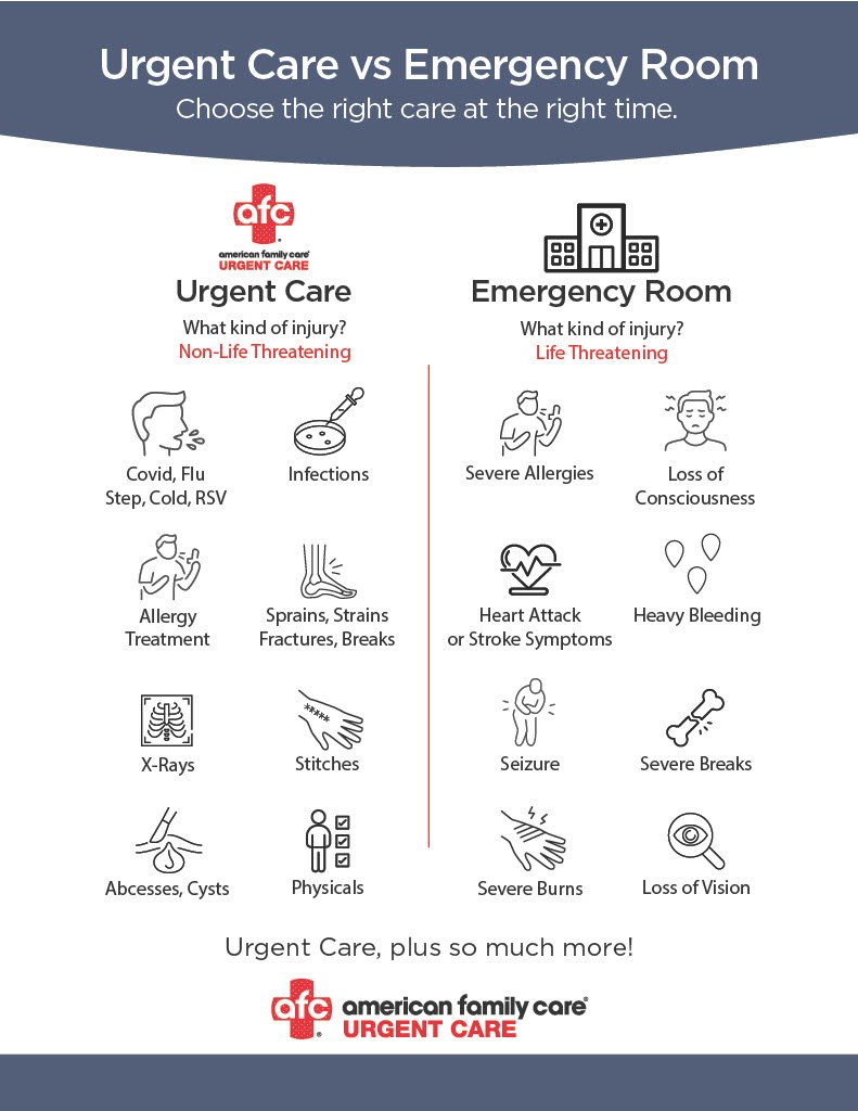 AFC ER vs Urgent Care Graphic